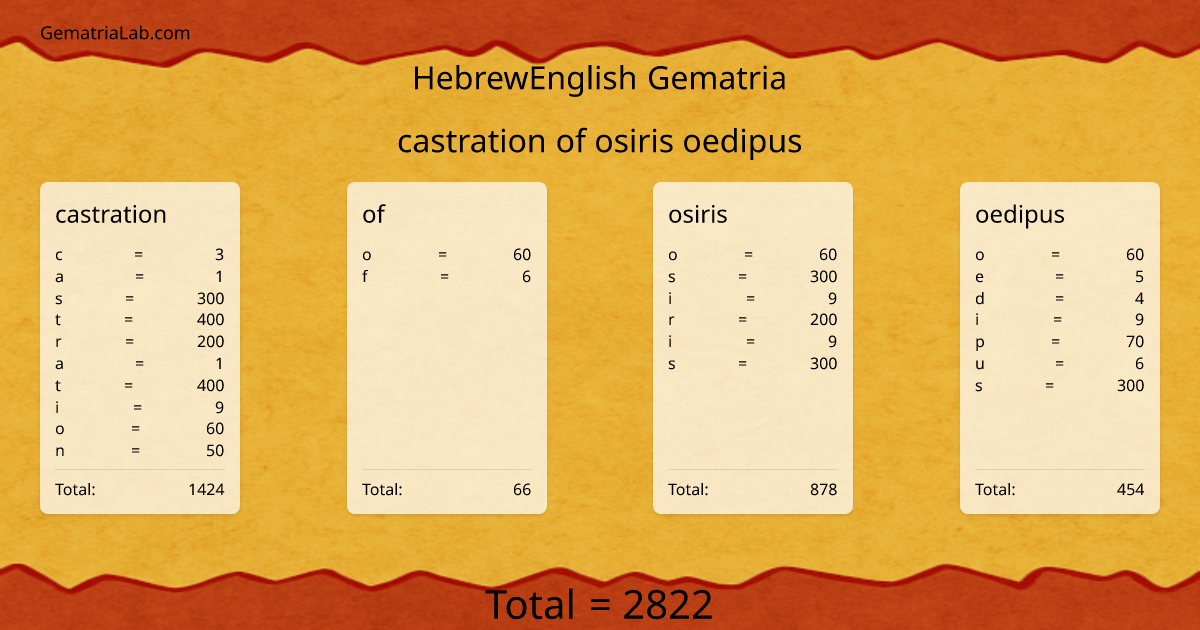 castration of osiris oedipus in hebrewEnglish Gematria